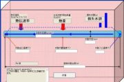 金型温調計算