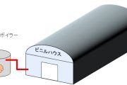 ビニルハウス暖房設備