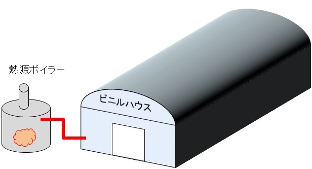 ビニルハウス暖房設備