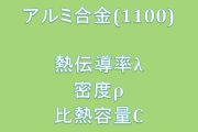 アルミ合金(1100)熱伝導率、密度、比熱