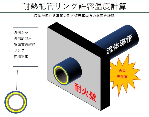 耐熱配管リング温度計算