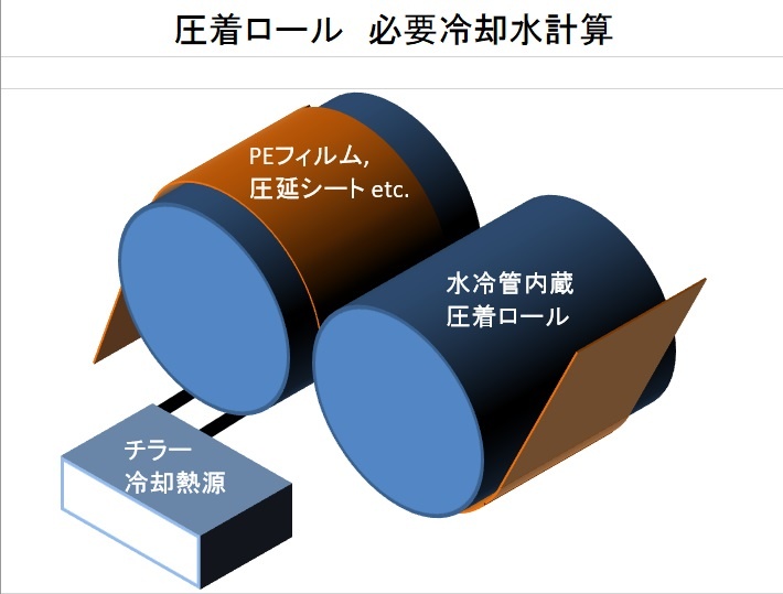 圧延ロール放熱計算