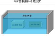 RDF固形燃料冷却