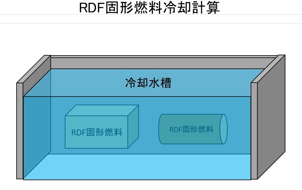 RDF固形燃料冷却