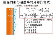 高温ワーク内部温度計算