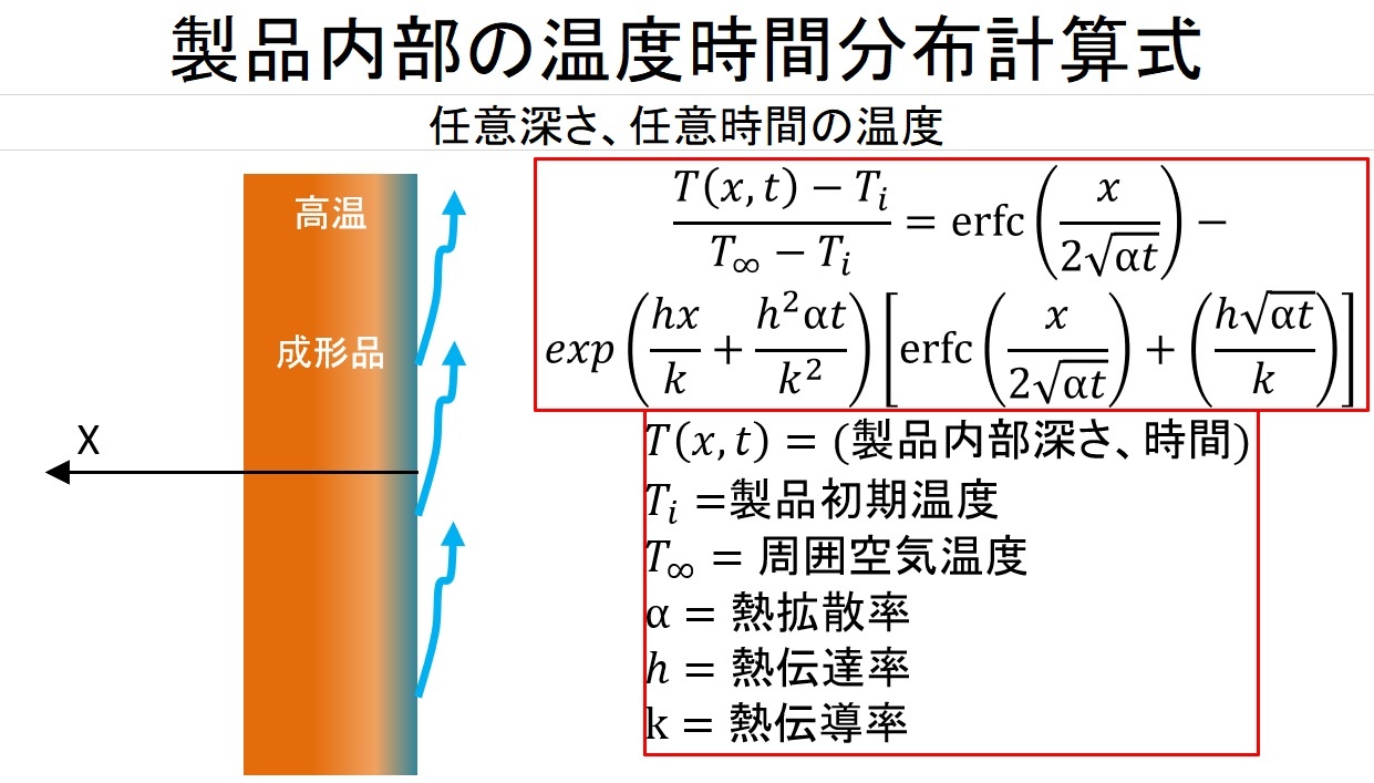 高温ワーク内部温度計算