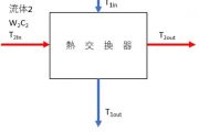 熱交換器交換熱量