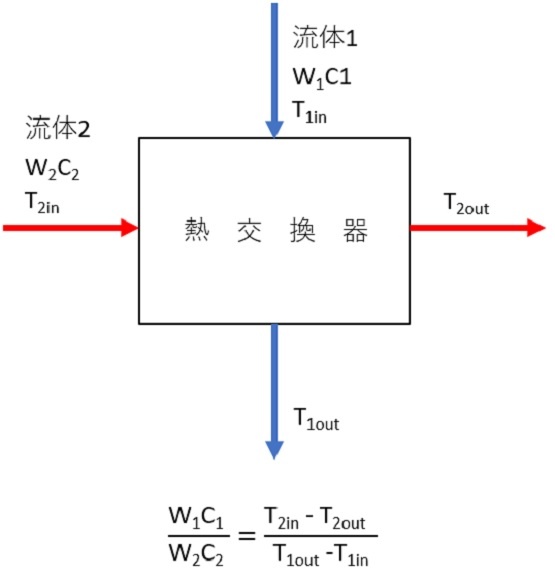 熱交換器交換熱量