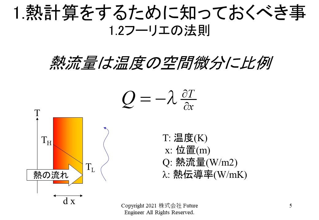 フーリエの法則