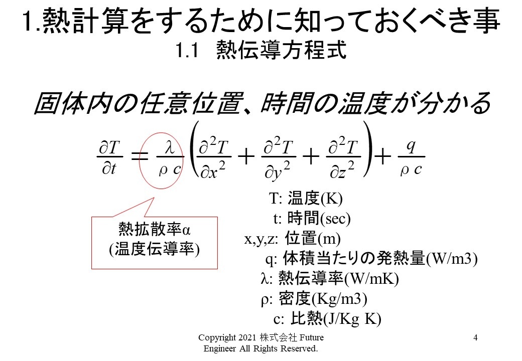 熱拡散率と熱伝導方程式