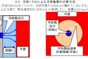 冷却ブロアによる空冷計算方法