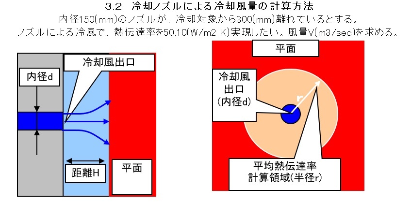 冷却ブロアによる空冷計算方法