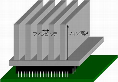 IGBTからの発熱をヒートシンクを使って放熱する計算