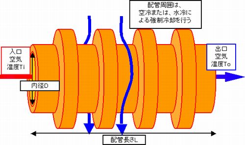 粉塵冷却方法