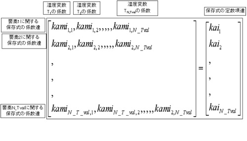 有限体積法 定数行列