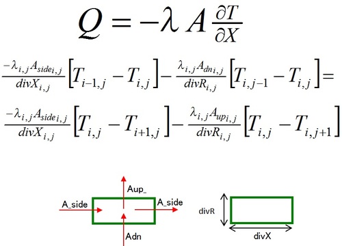 熱伝導方程式, 差分式,　解析手法