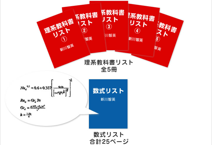 理系教科書リスト・数式リスト