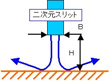 衝突噴流　熱伝達率.jpg