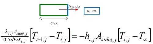 有限体積法,熱伝達境界条件