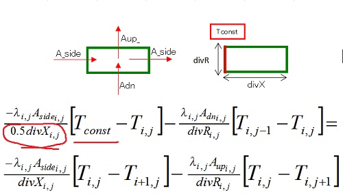 有限体積法　温度境界条件
