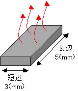 平面　熱伝達率　放熱