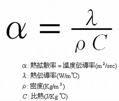 Thermal_diffusivity.jpg