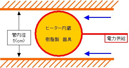 バルーンカテーテル　ヒーターの熱容量計算