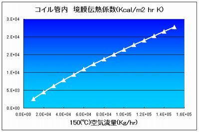 blog_coil_graph.jpg