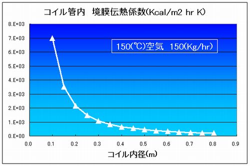 blog_coil_graph2.jpg