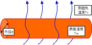 熱伝達率　自然放熱量　配管周り