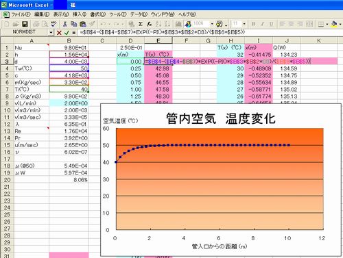 エクセルによって伝熱計算を受託いたします