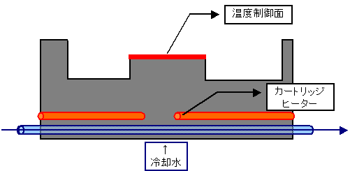 射出成形金型,温度制御,ヒーター