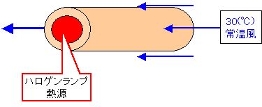 計算 発熱 量