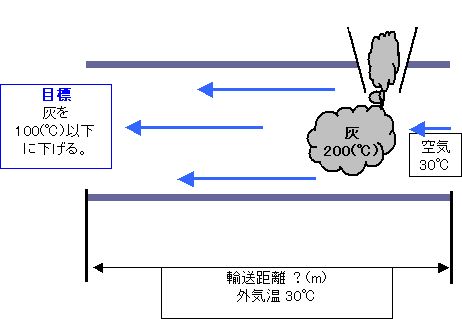 空気輸送