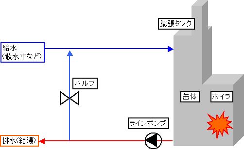 木質系ボイラの燃焼出力、燃料の熱量計算や暖房負荷計算