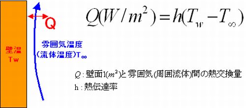 newton_cooling_law.jpg