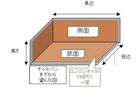 オイルパン表面からの放熱