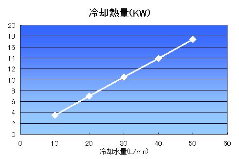 冷却量　水量