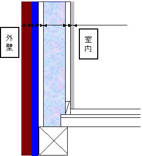 遮熱シート、断熱材を含んだ壁体内の温度分布