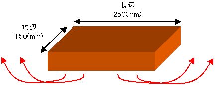 平板　熱伝達率