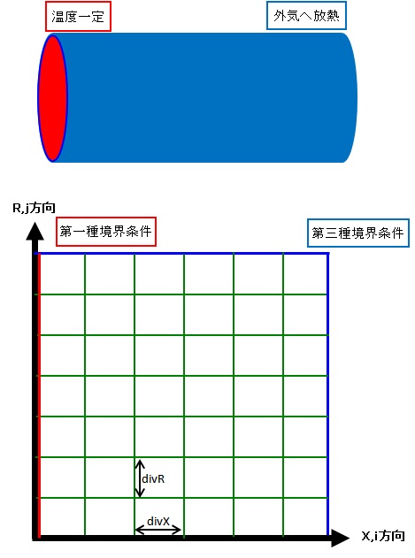 有限体積法要素分割