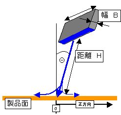 ノズル　角度