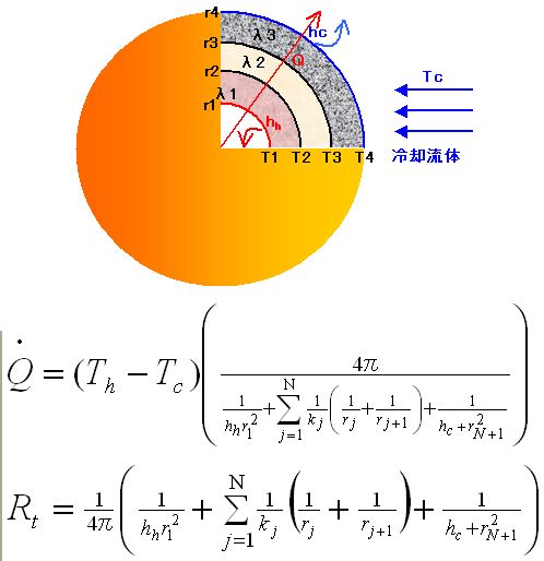 sphere_conduction.jpg