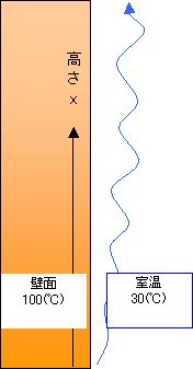 熱伝達率　放熱量