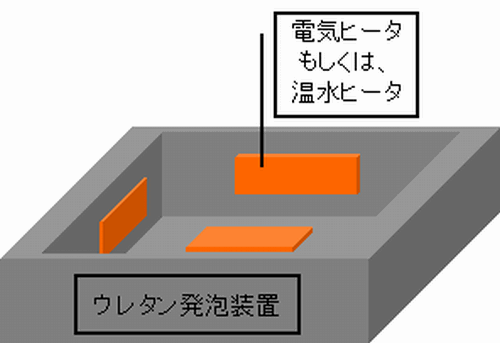 ウレタン発泡機の温度制御計算 Futureengineer